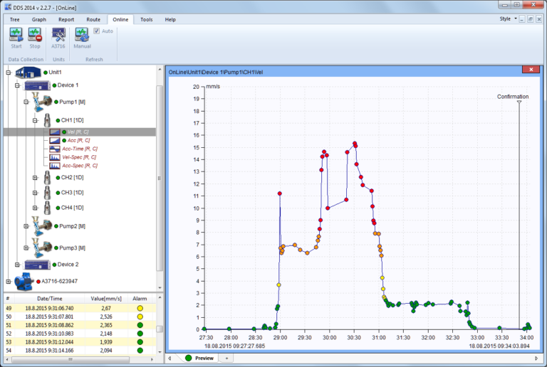 vibration analyzer observation of measurement results