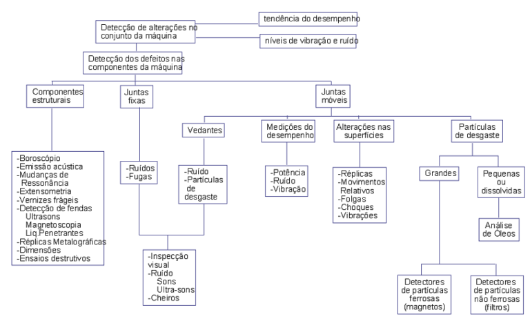 MANUTENÇÃO PREDITIVA figura 8