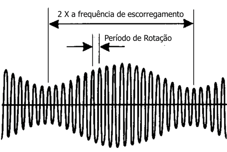 Vibration waveform analysis