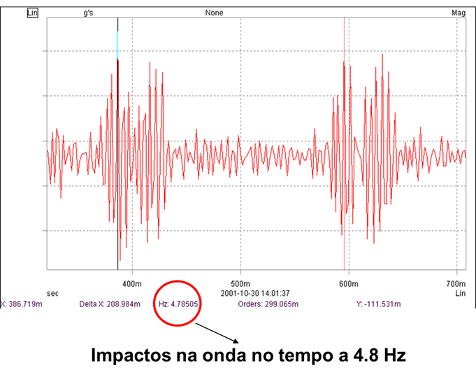 Vibration analysis gears 30