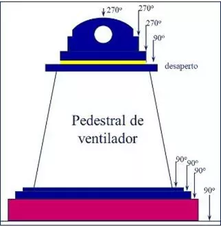 Funciones 2 canales en el dominio de la frecuencia