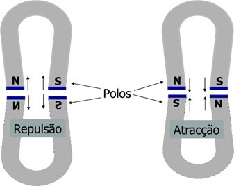 Principio de funcionamiento del motor de inducción. 2