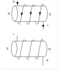 Principio de funcionamiento del motor de inducción. 4