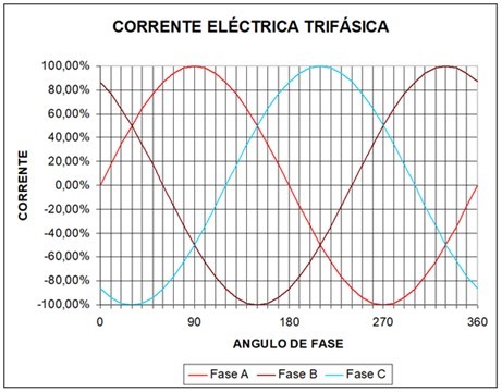 Working principle of induction motor 6