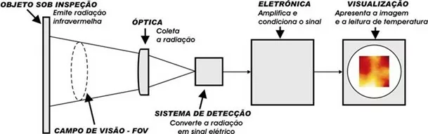 thermography equipment 3