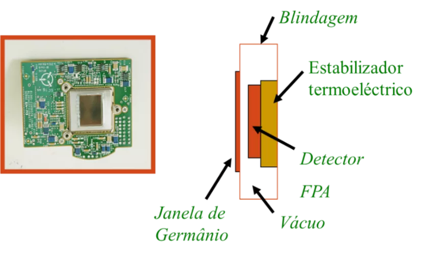 thermography equipment 5