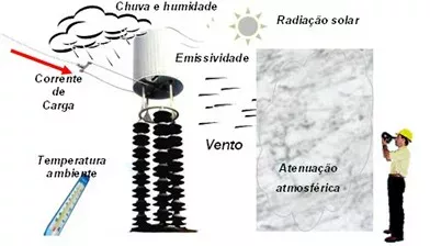 equipamentos de termografia 2