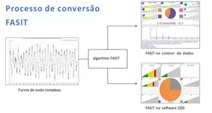 Webinar – Aplicação de IA em equipamentos portáteis de medição de vibrações