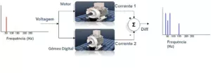 Webinar – Aplicação de IA em análise de motores elétricos em funcionamento